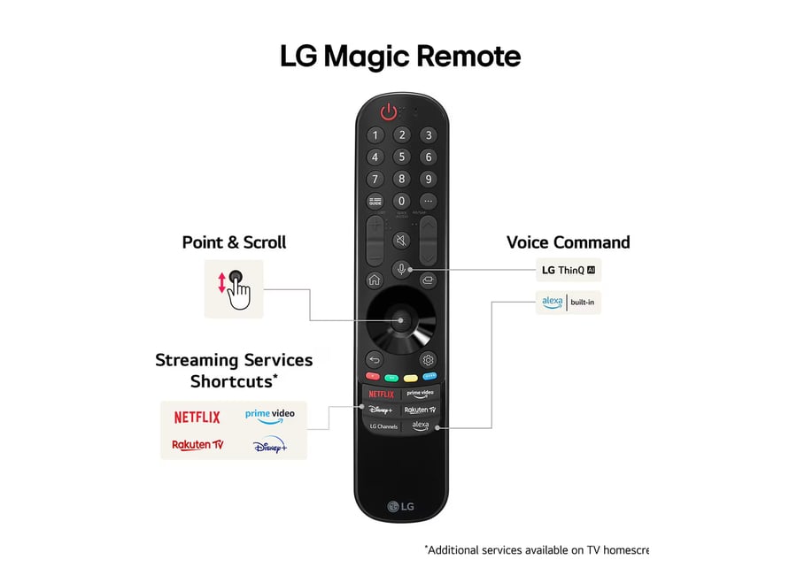 LG 75UT81006LA