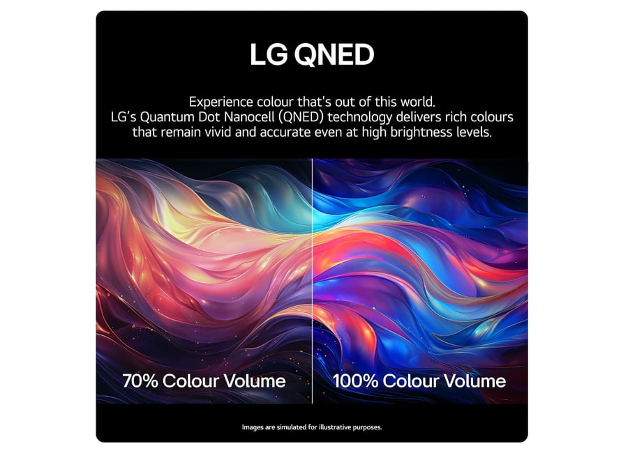 LG 75QNED80T6A.AMCN